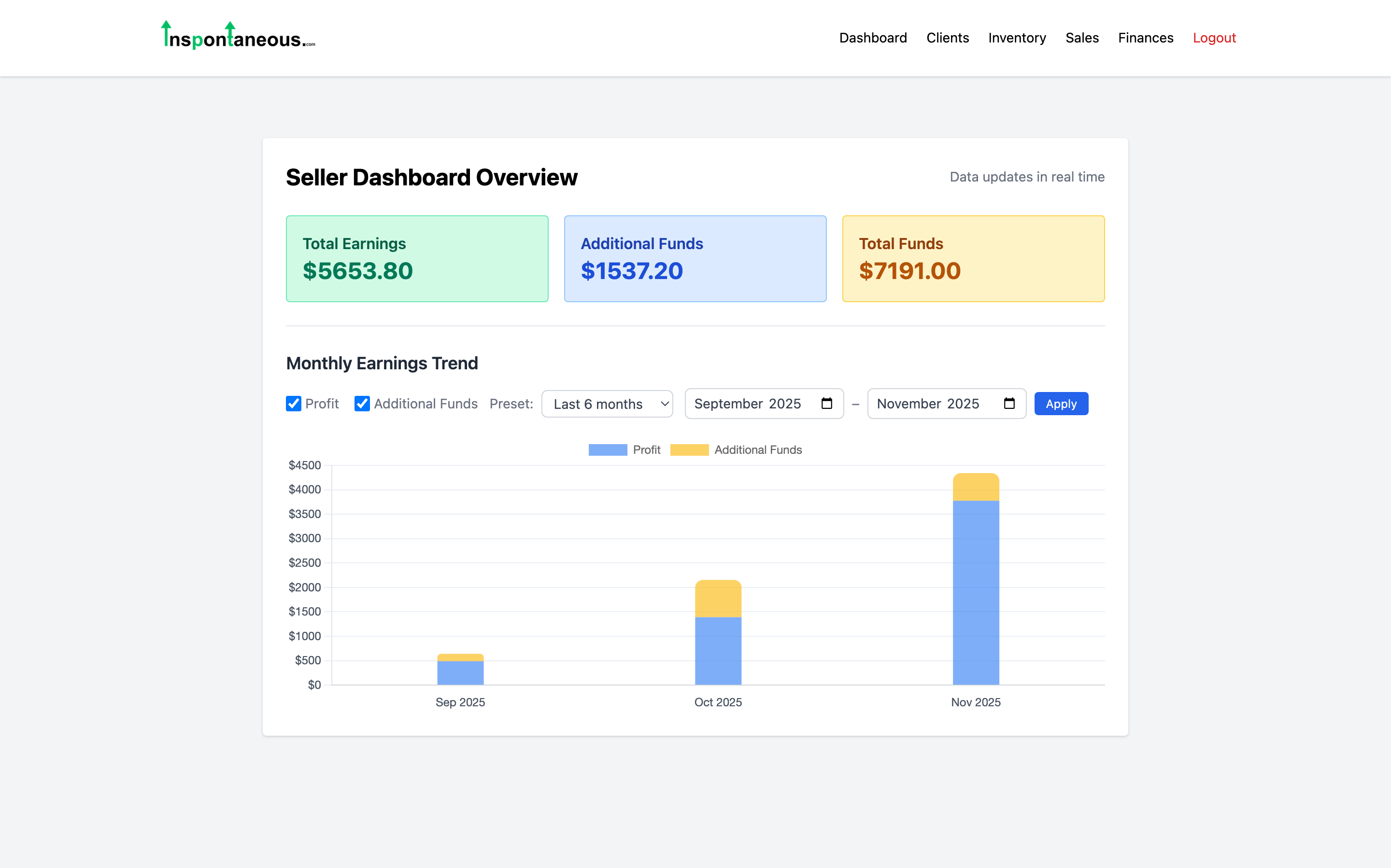 Inspontaneous dashboard preview